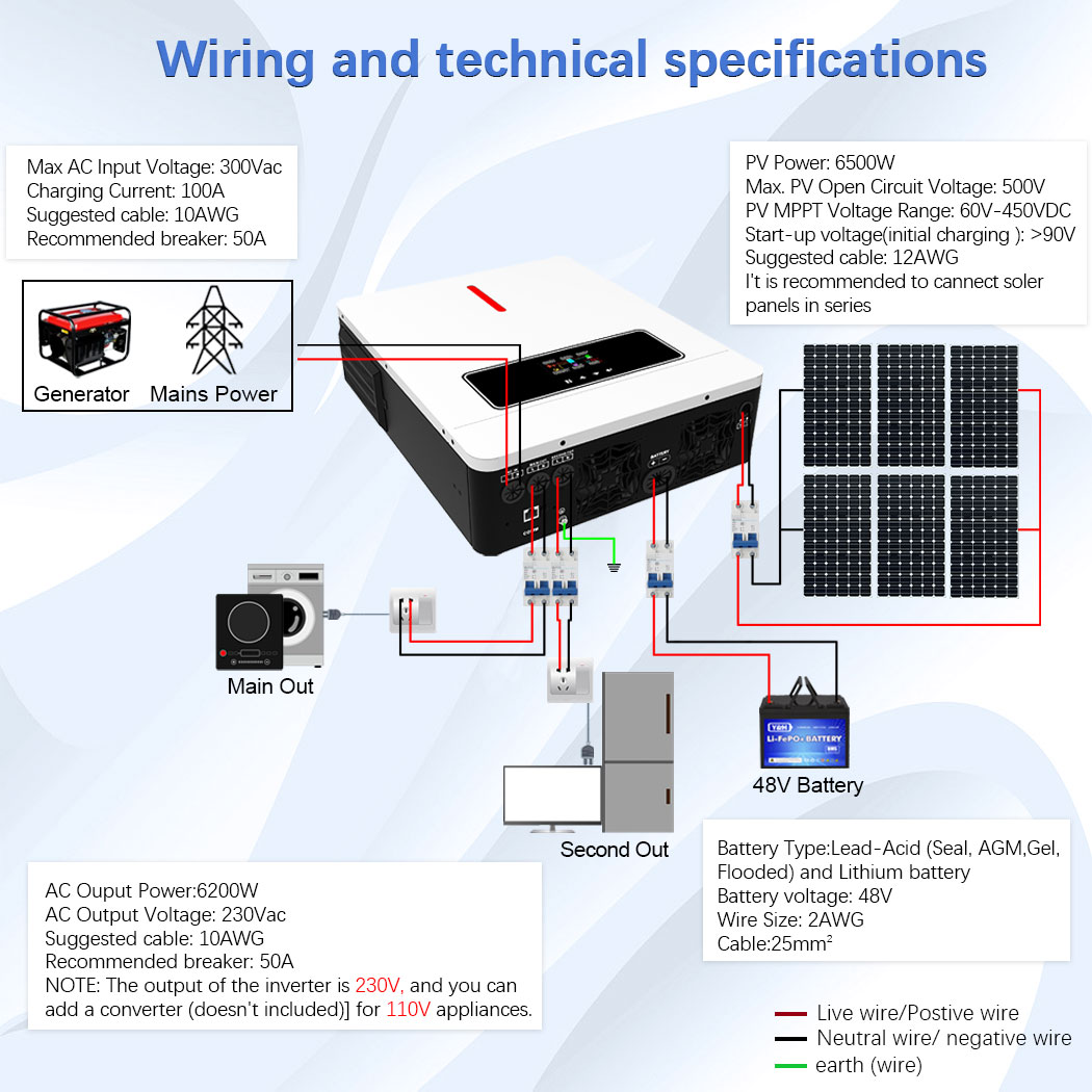 Y&H 6.2KW Hybrid Solar Inverte - Drone Solar Charger recension och pris